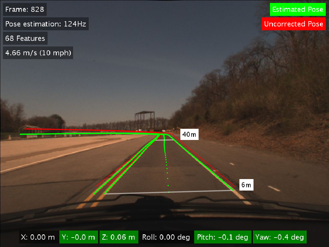 Estimating the pose of a vehicle